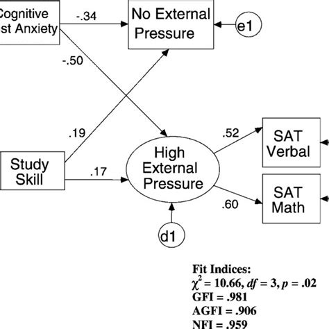 the impact of cognitive test anxiety on text comprehension|Test anxiety and a high.